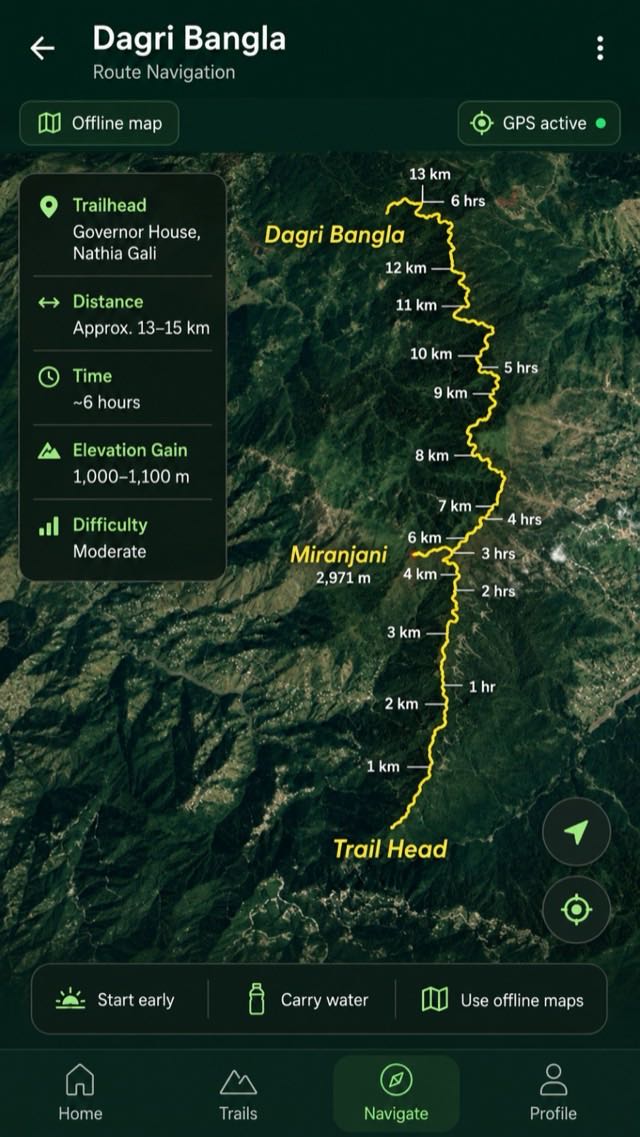The PakTrails app navigating the Dagri Bangla route: an offline map with GPS active, the trail drawn with distance and time marked along it, and a card showing trailhead, distance, duration, ascent and difficulty.